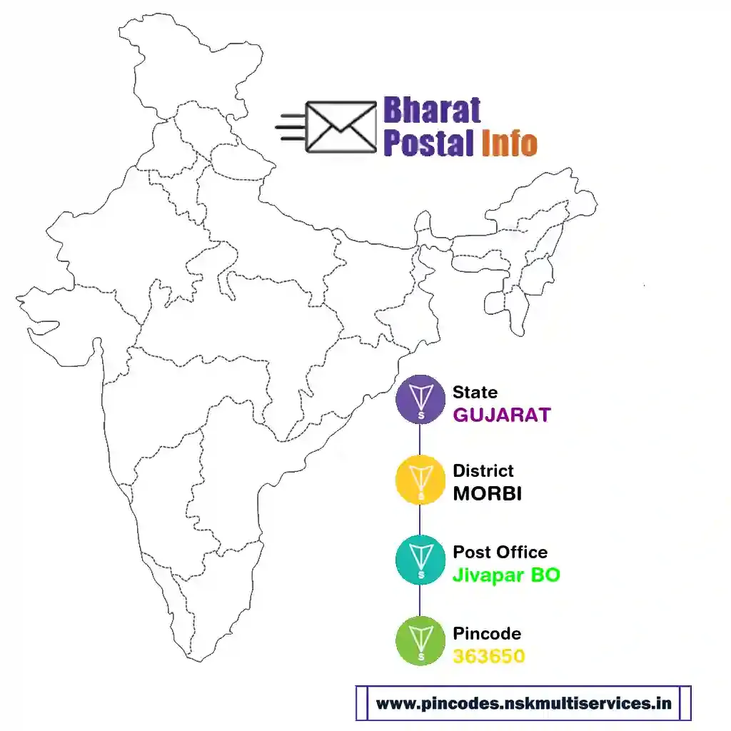 gujarat-morbi-jivapar bo-363650